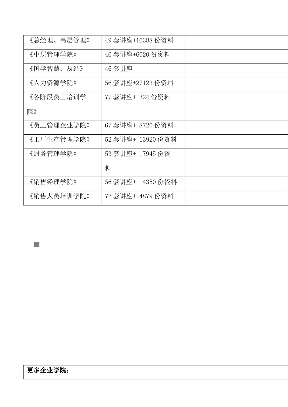 浅析市场营销课程实训要求_第2页