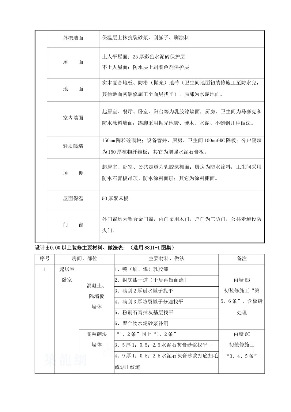某社区楼群初装修施工方案_secret_第2页