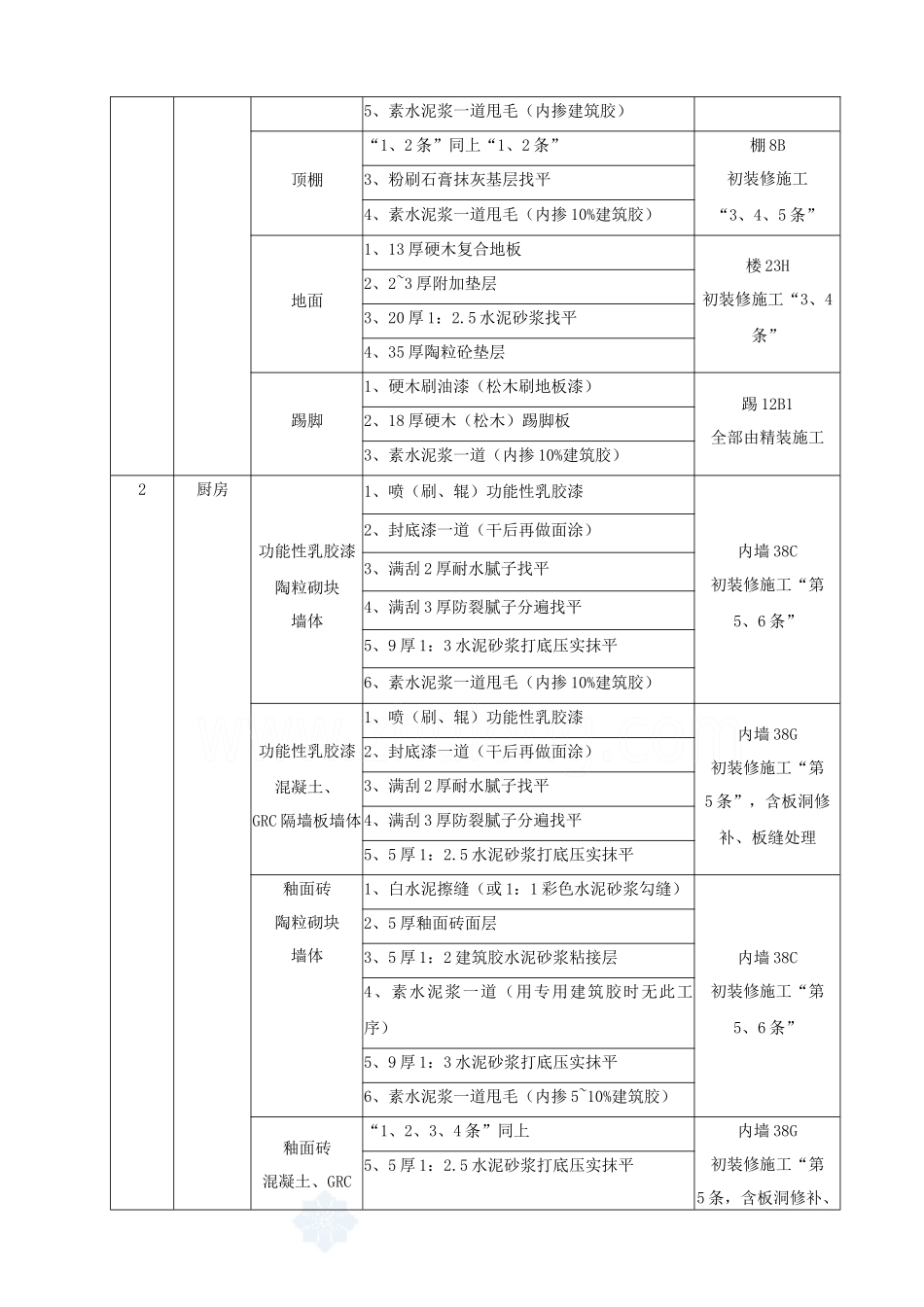 某社区楼群初装修施工方案_secret_第3页