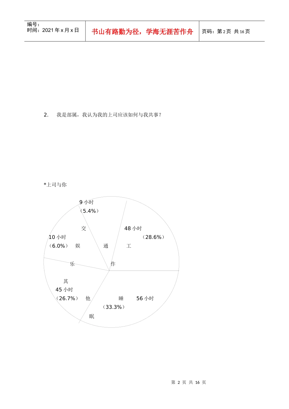 如何与上司共事_第2页