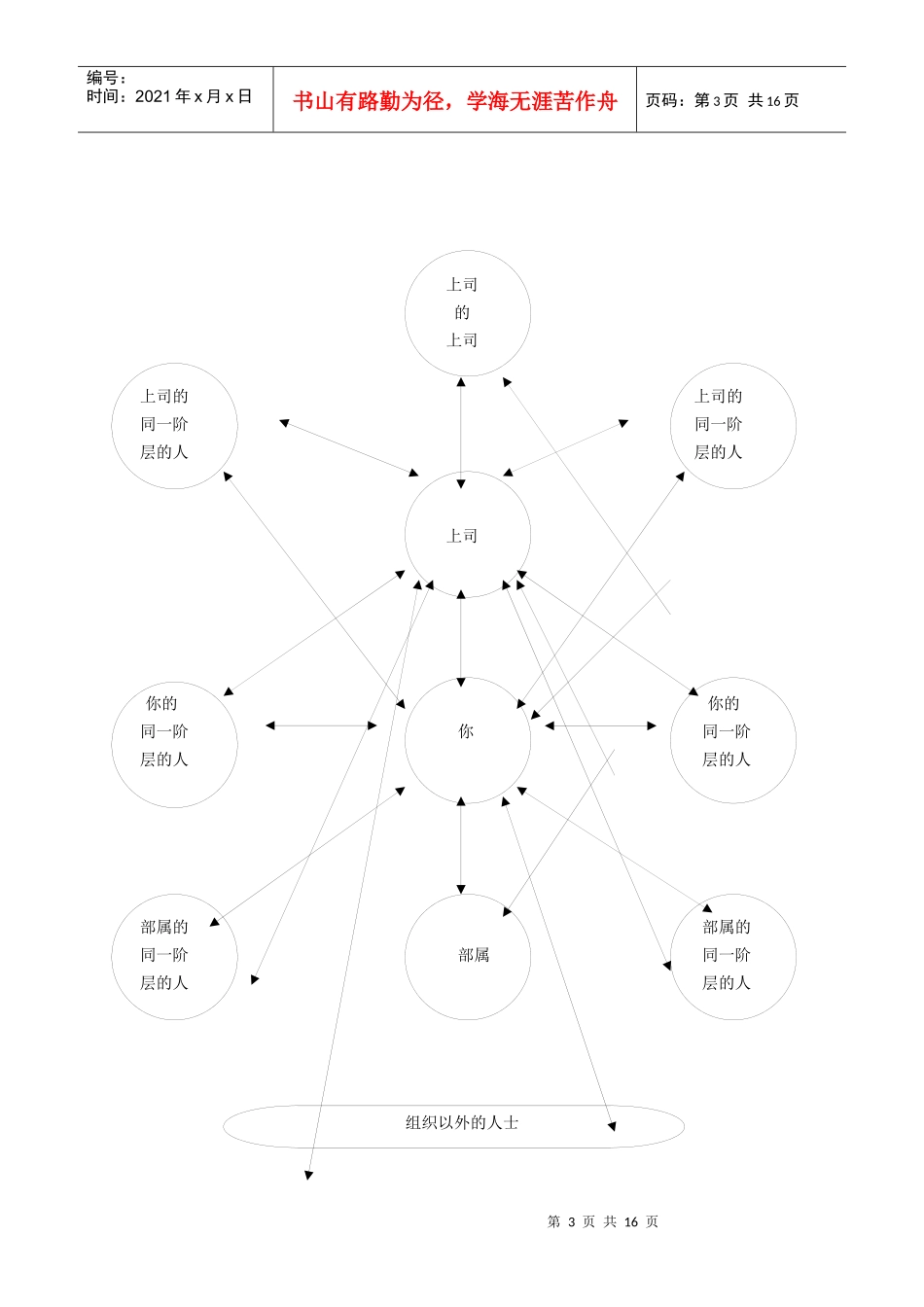 如何与上司共事_第3页