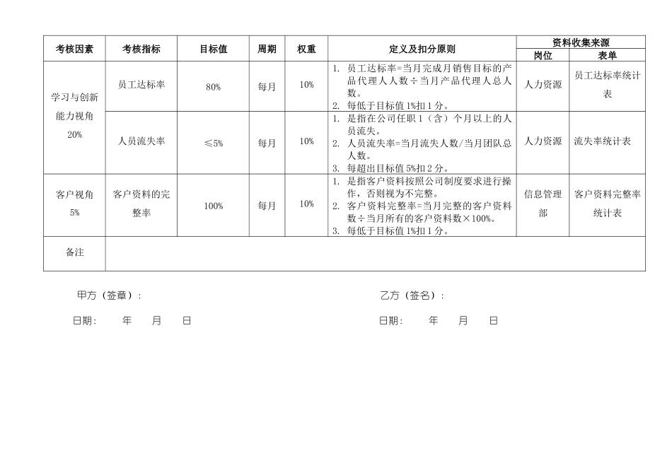 某公司营销经理绩效考核定义表_第2页