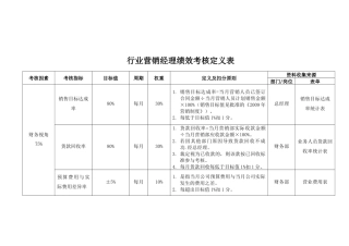 某公司营销经理绩效考核定义表