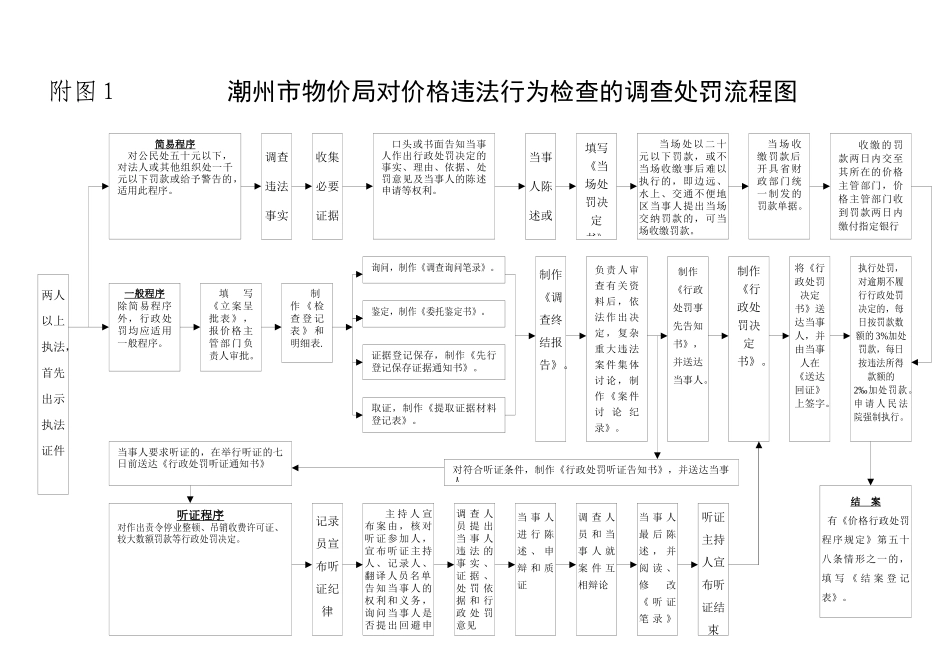 潮州市物价局行政执法流程图及服务承诺-潮州市物价信息网欢_第3页