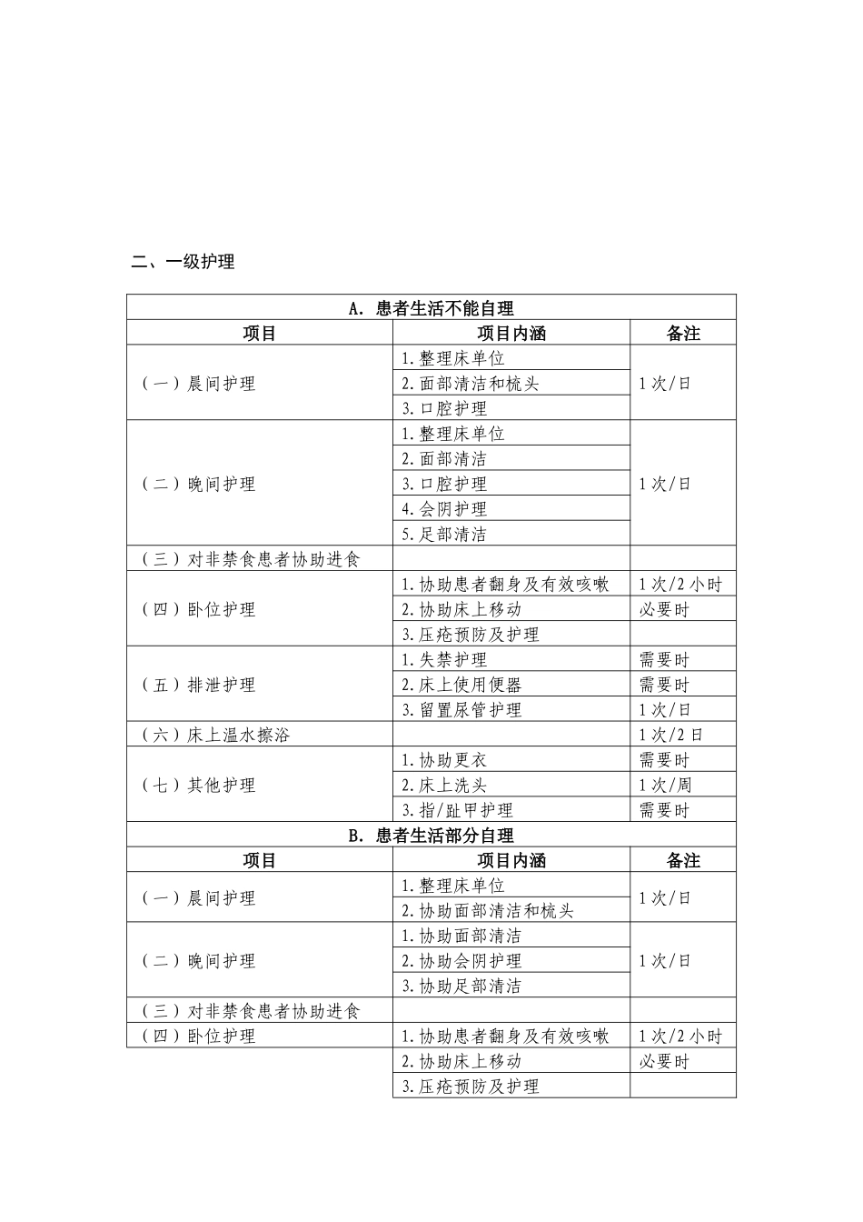 护理服务项目-各有关医院：_第3页