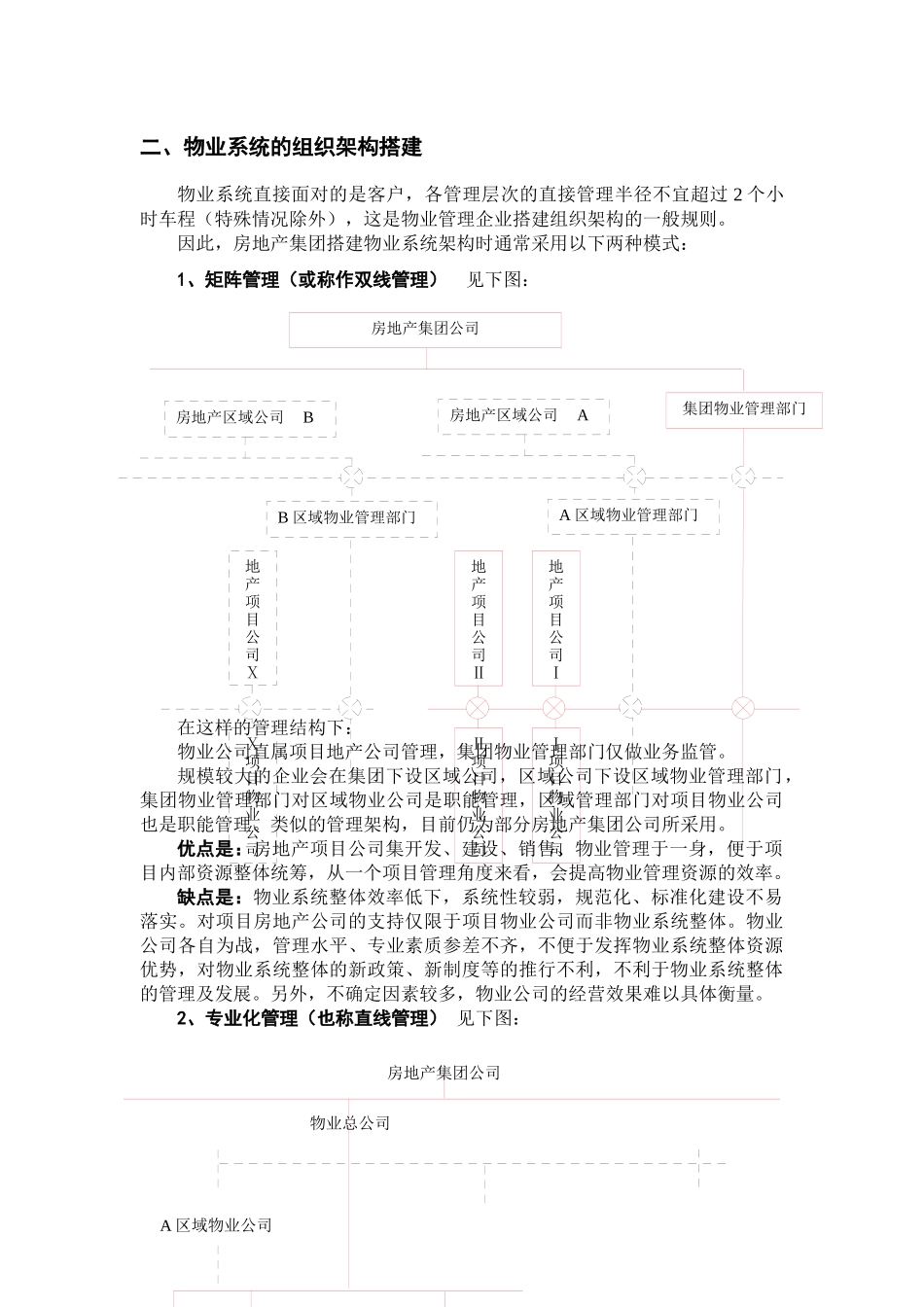 房地产集团旗下的物业管理服务业务浅析_第3页