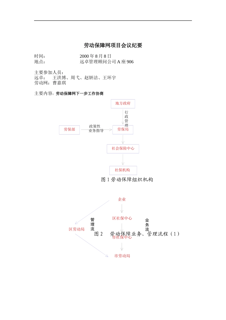 劳动保障网项目会议纪要_第1页