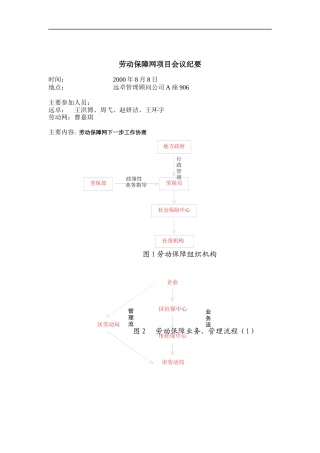 劳动保障网项目会议纪要