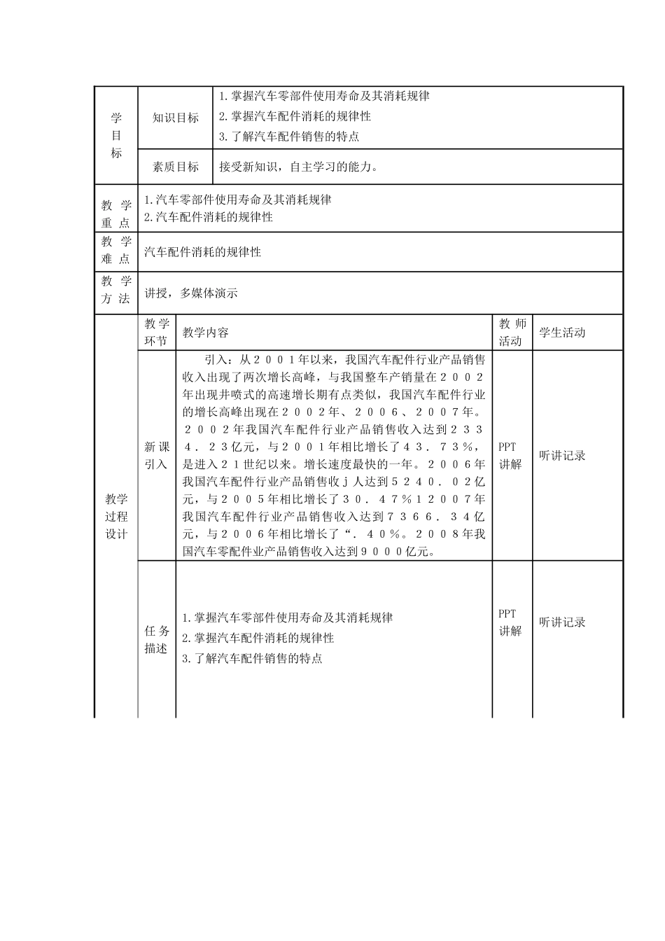 汽车配件管理与营销教案(124页)_第2页