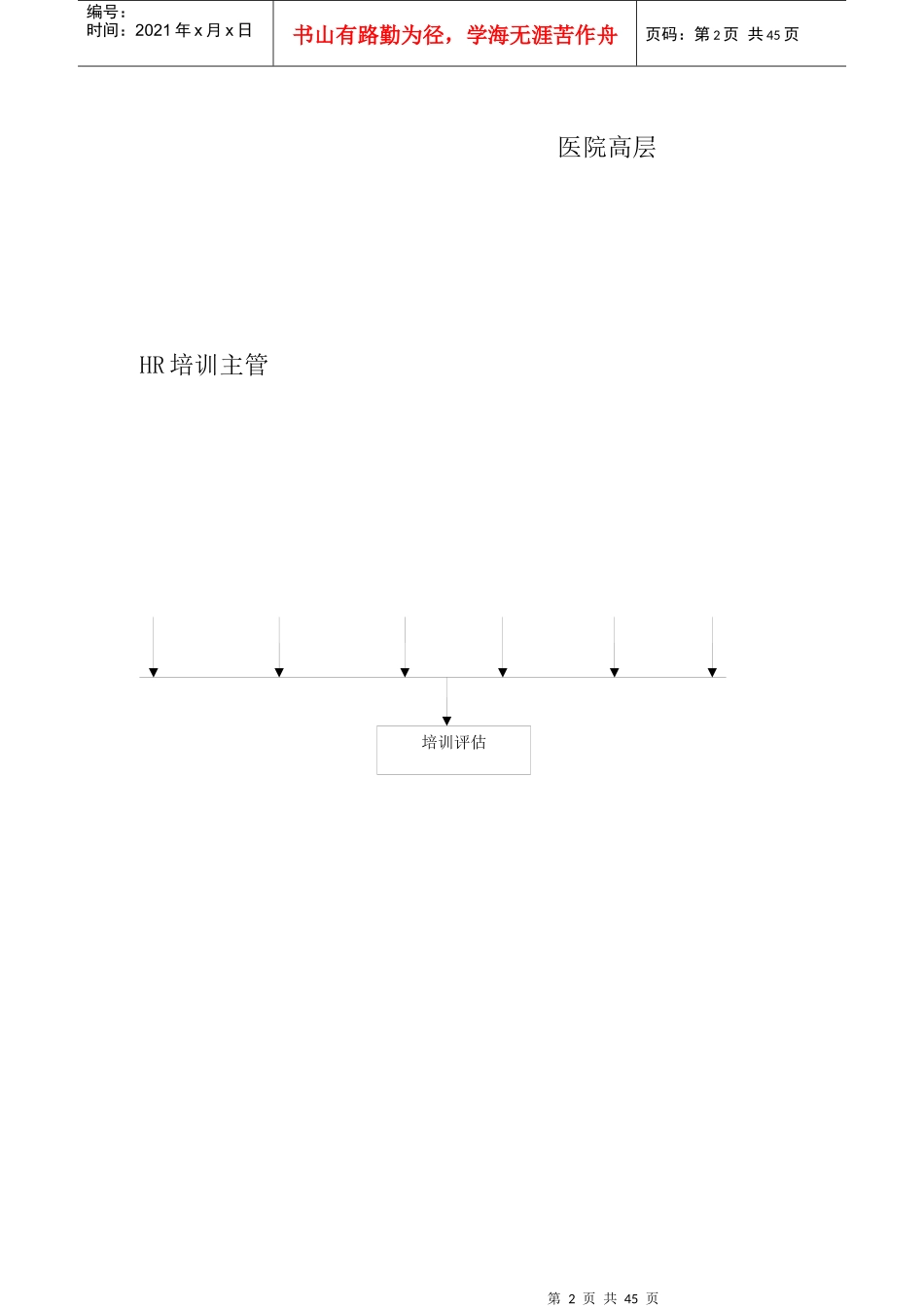 人力资源-2022060医院培训体系--明阳天下拓展_第2页