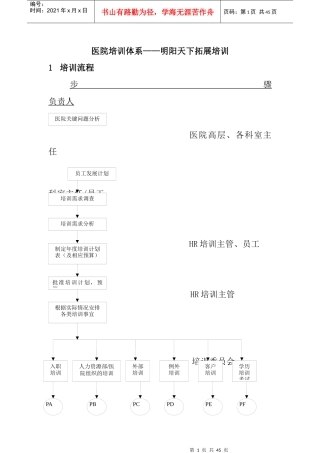 人力资源-2022060医院培训体系--明阳天下拓展