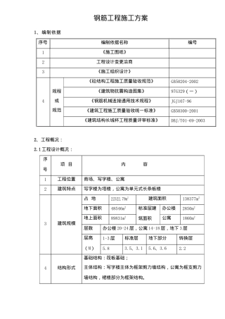 钢筋工程施工方案33(1)