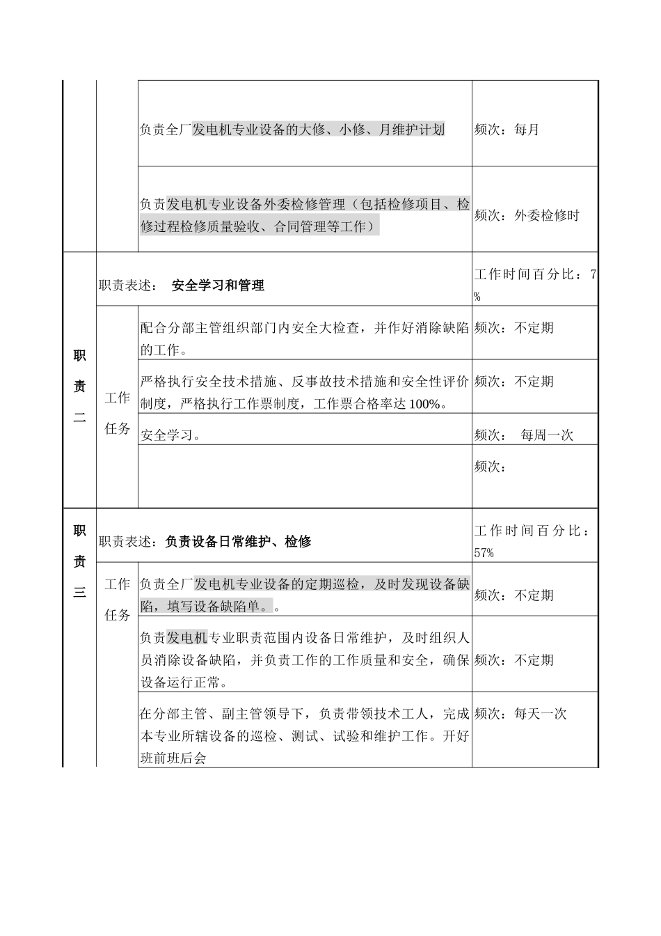 发电机专责的工作职责_第2页
