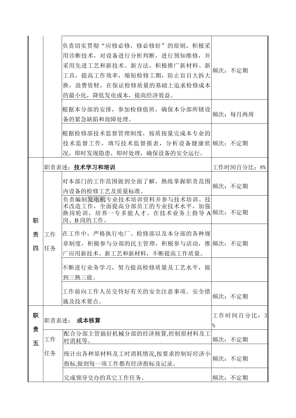 发电机专责的工作职责_第3页