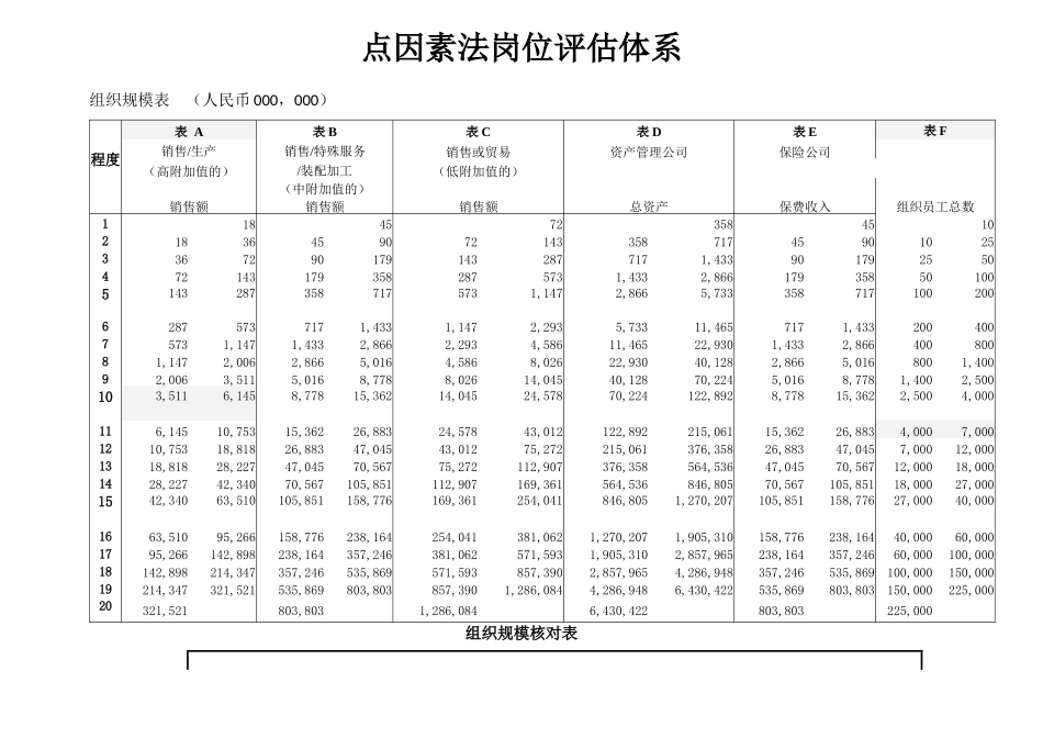 岗位评估体系----点因素法_第3页