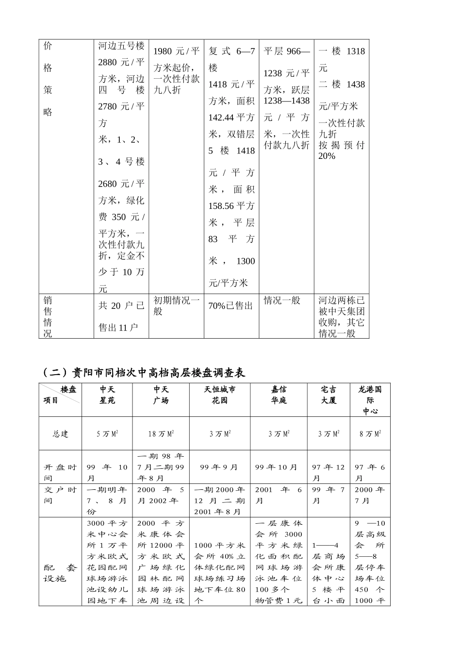 麒龙溪园前期营销策划方案_第3页