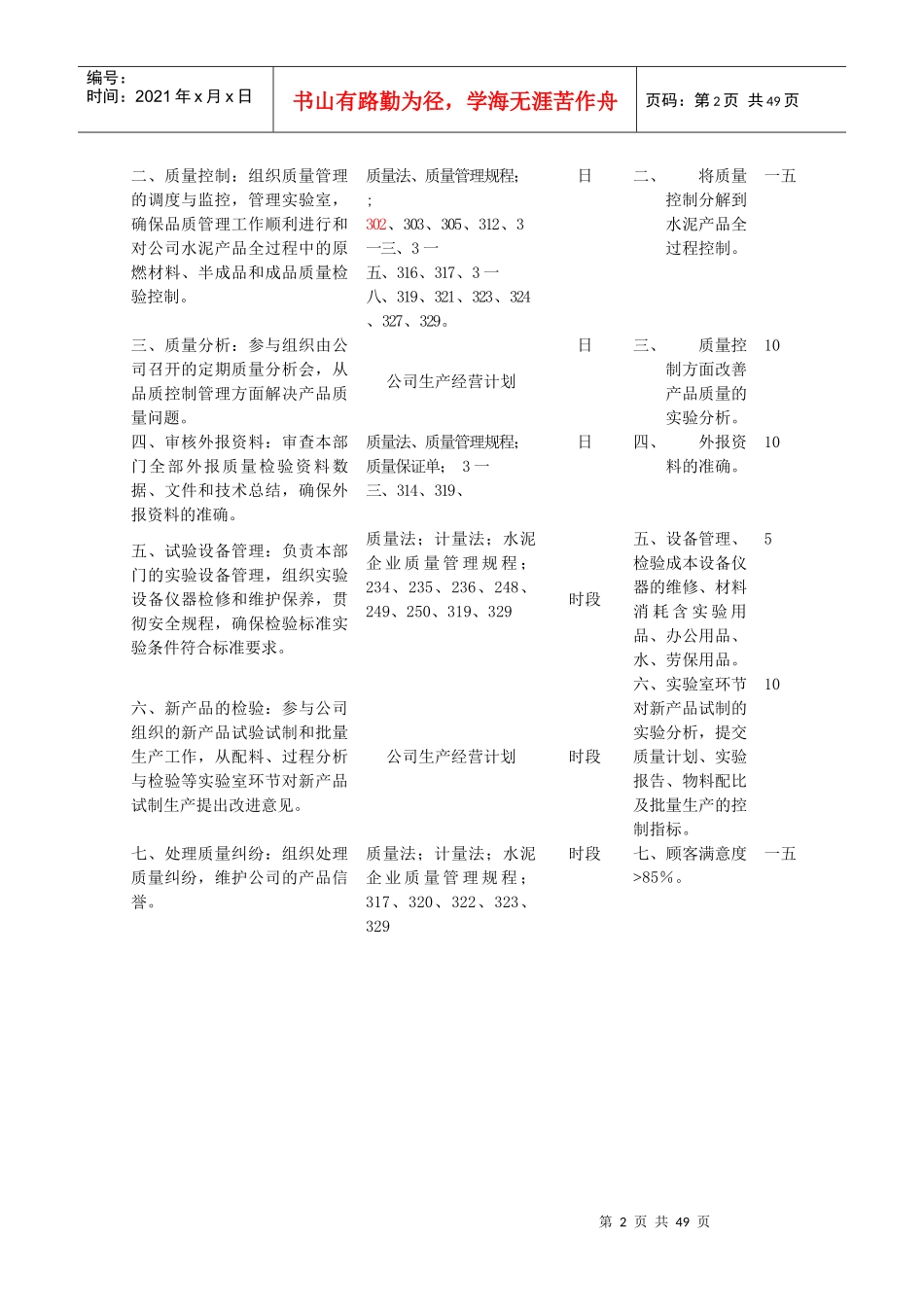 化验室职务说明书_第2页