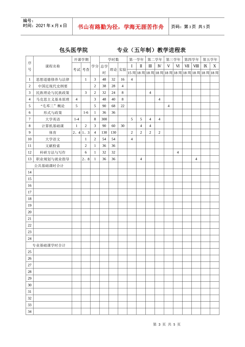 人力资源-2022XXXX年人才培养方案模板_第3页