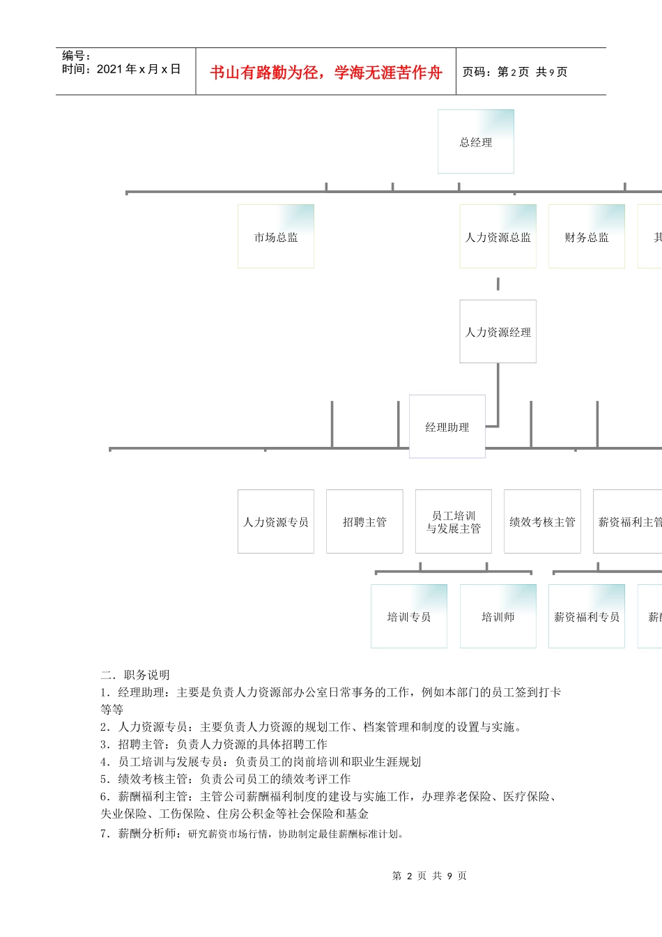 人力资源管理部组织机构与岗位说明_第2页