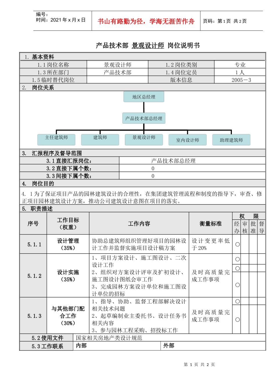 人力资源-20225景观设计师岗位说明书_第1页