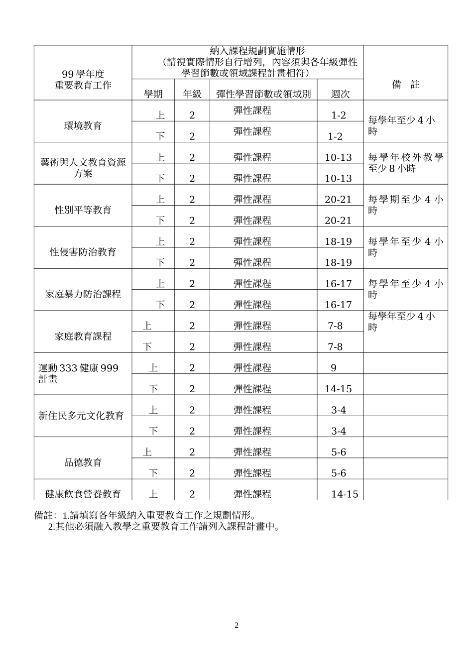 二年级学校社区资源特色调查与运用表如人力_第2页