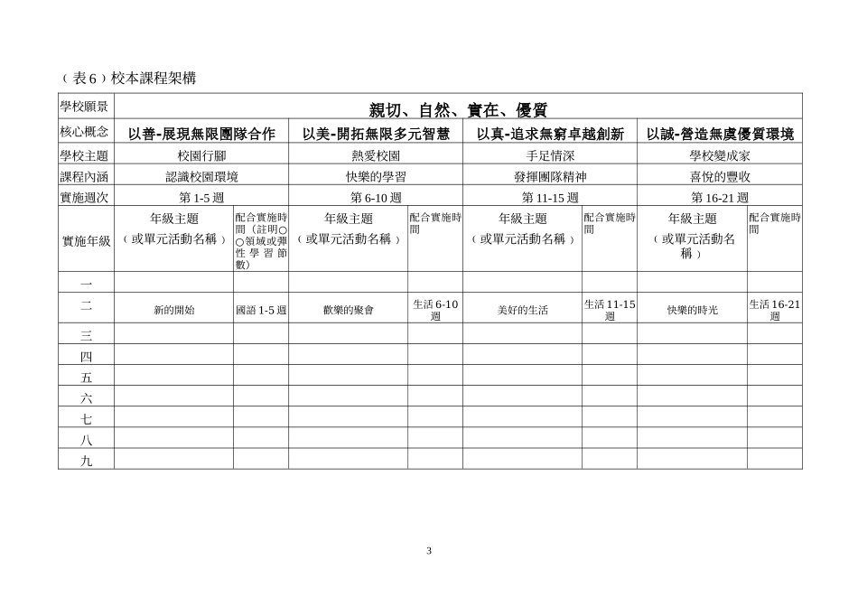 二年级学校社区资源特色调查与运用表如人力_第3页