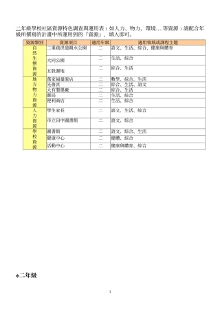 二年级学校社区资源特色调查与运用表如人力