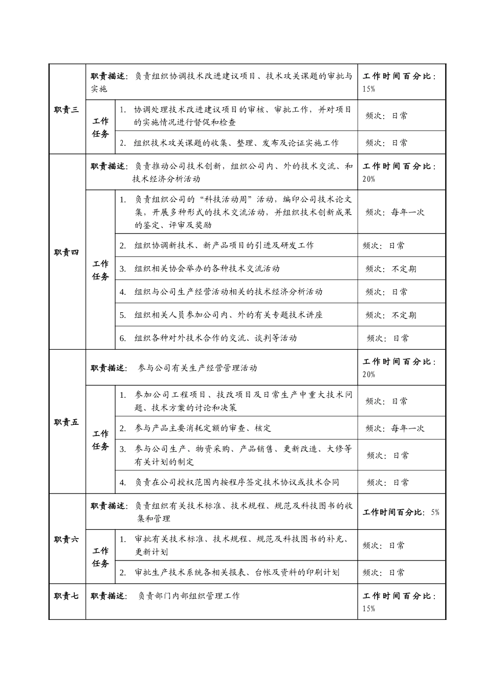 公司总工室职务说明书_第2页