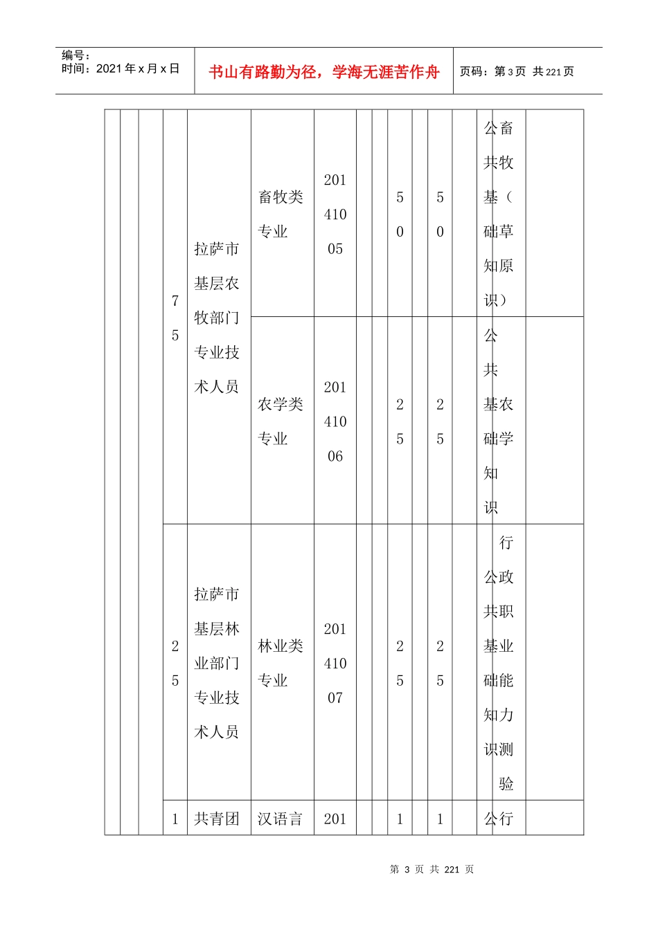 XXXX年西藏事业单位招聘考试职位表下载_第3页