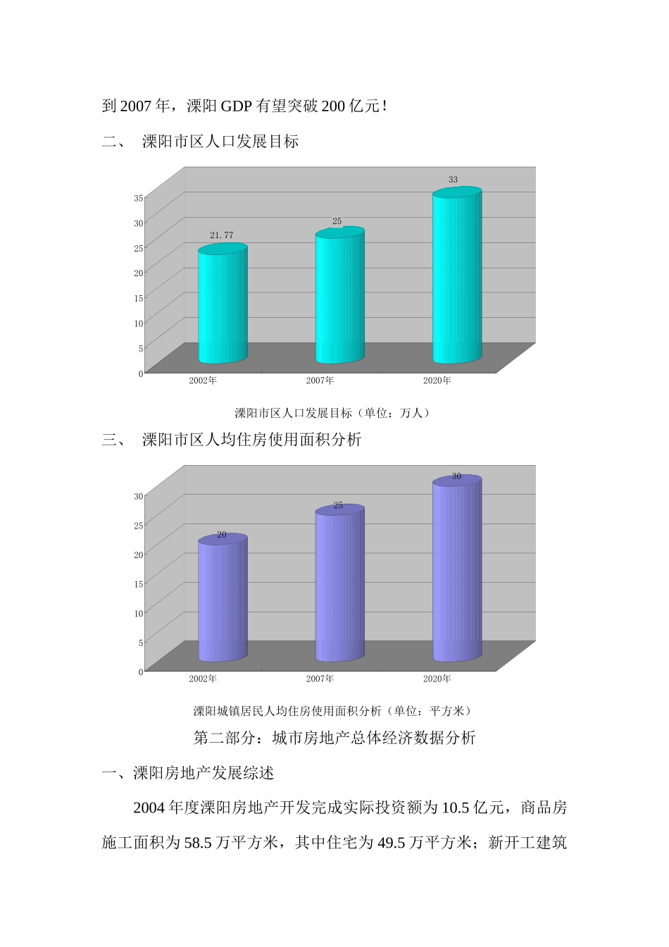 某地房地产市场研究分析_第2页