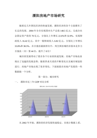 某地房地产市场研究分析