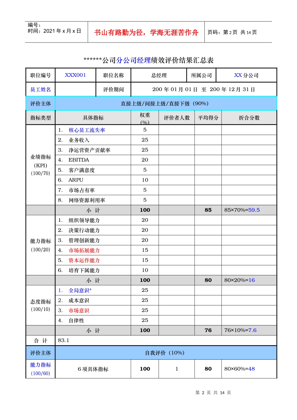分公司总经理经理绩效评价量表_第2页