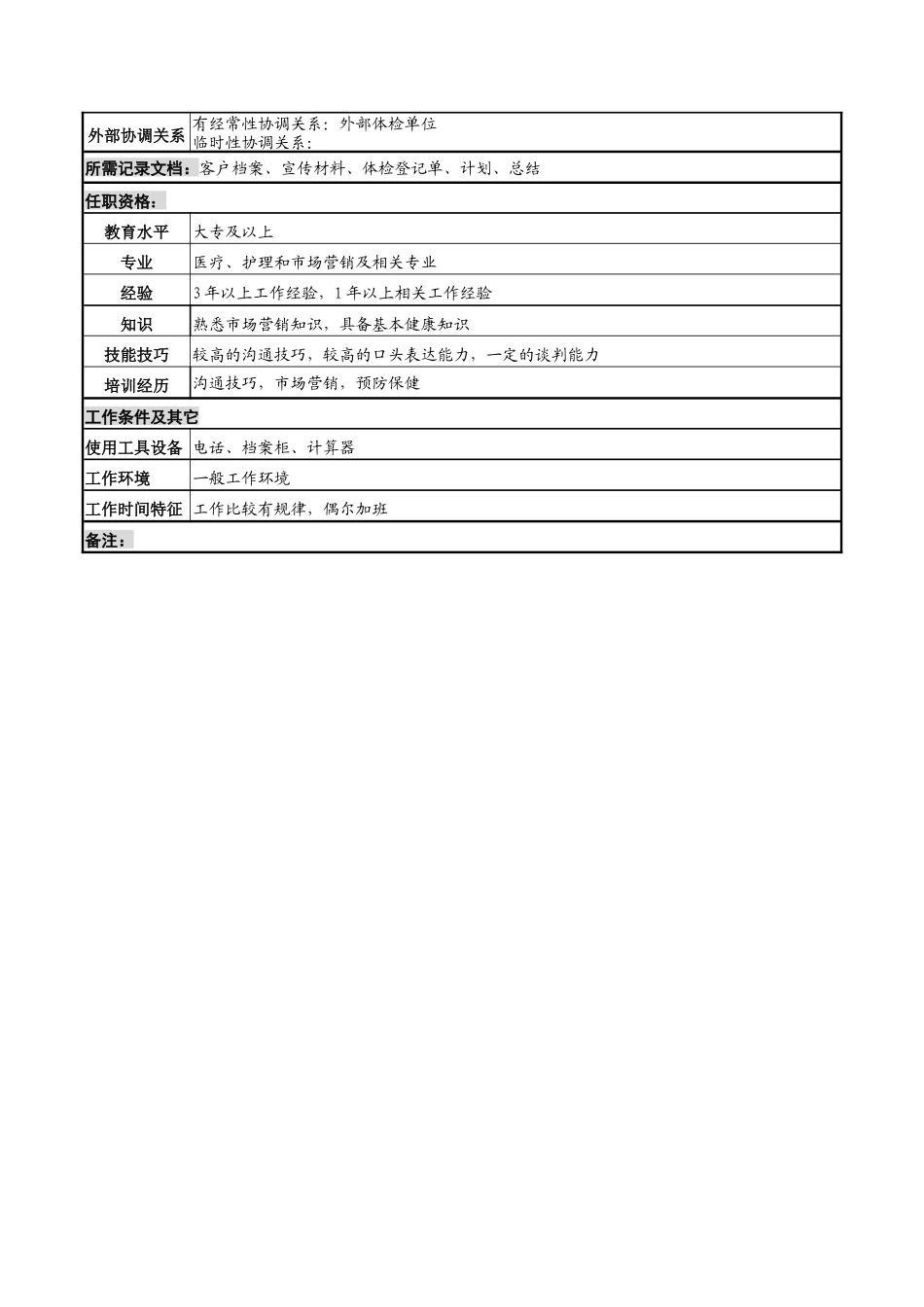 市场开拓岗岗位说明书_第2页