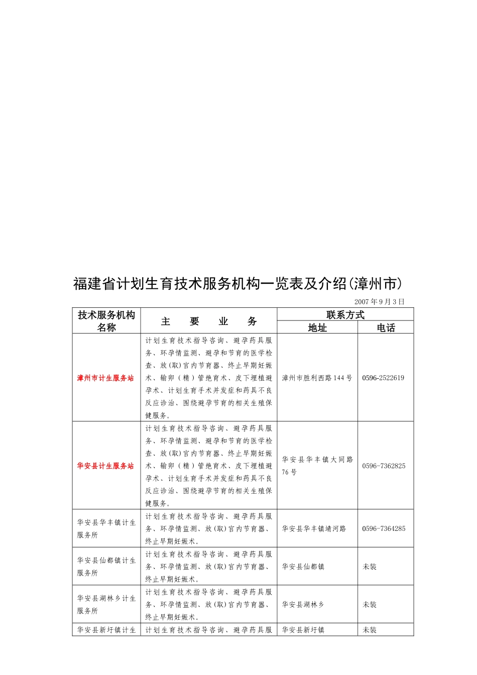 福建省计划生育技术服务机构一览表及介绍_第1页