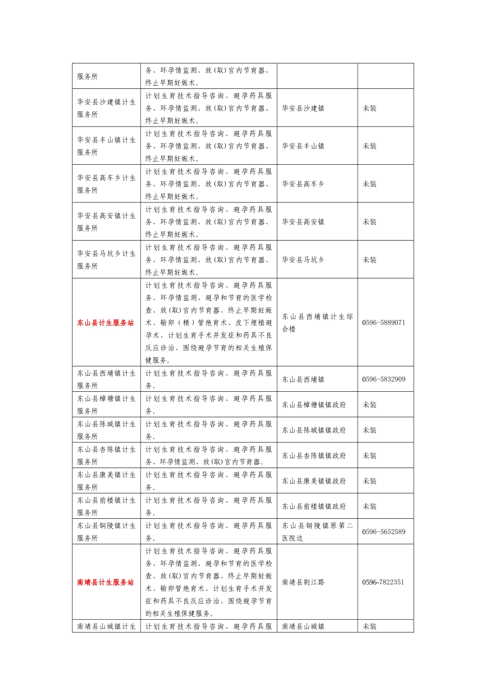 福建省计划生育技术服务机构一览表及介绍_第2页