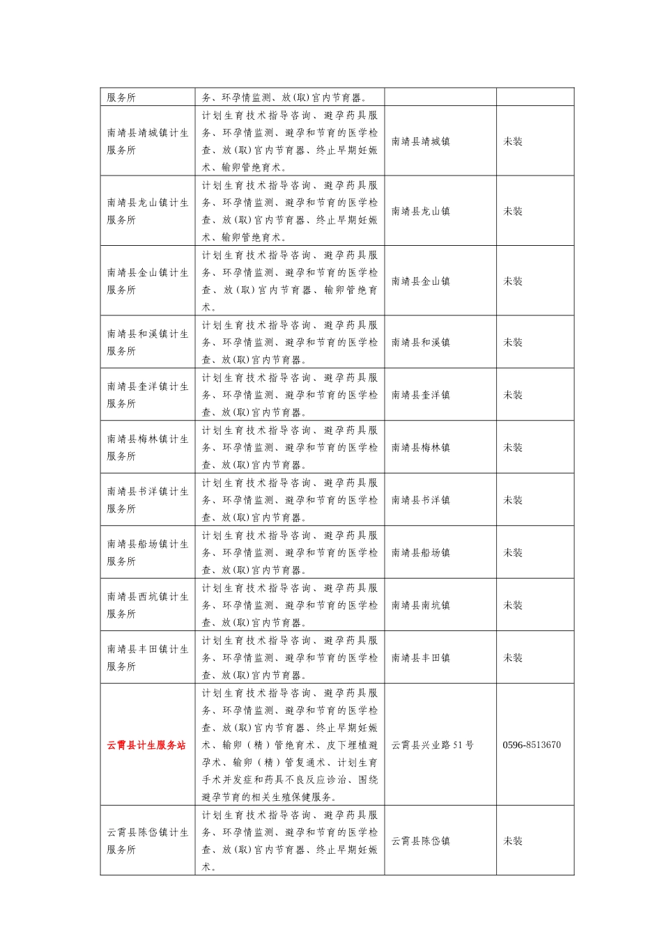 福建省计划生育技术服务机构一览表及介绍_第3页