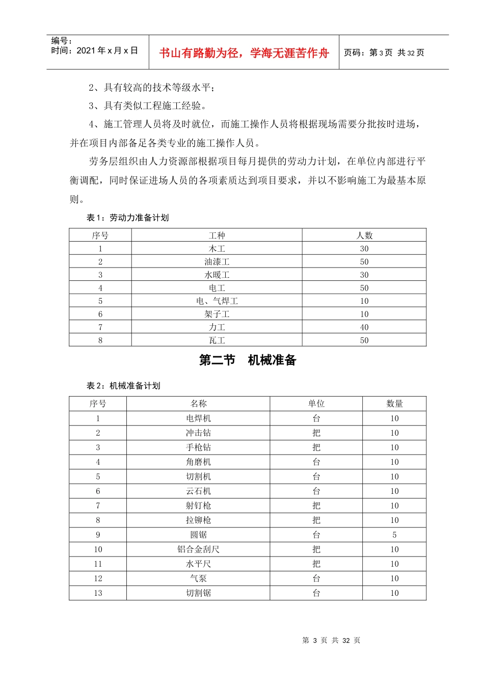 室内装饰施工方案培训资料_第3页