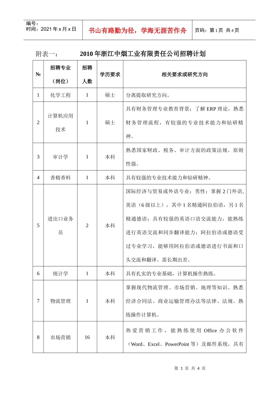 XXXX年浙江中烟工业有限责任公司招聘计划_第1页