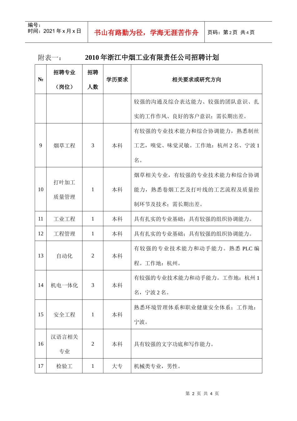 XXXX年浙江中烟工业有限责任公司招聘计划_第2页