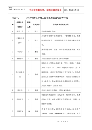 XXXX年浙江中烟工业有限责任公司招聘计划