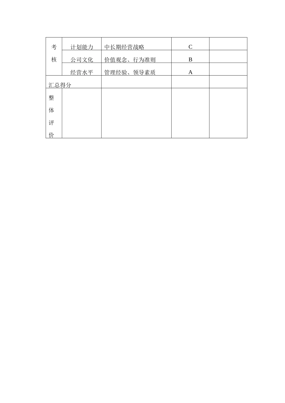 经销商评估方案_第3页