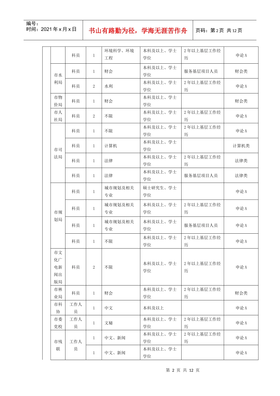 XXXX淮南公务员考试职位表_第2页