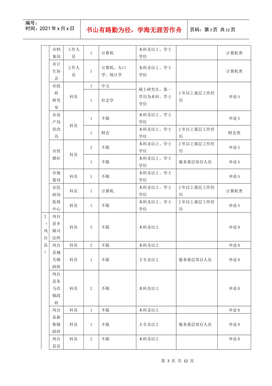 XXXX淮南公务员考试职位表_第3页