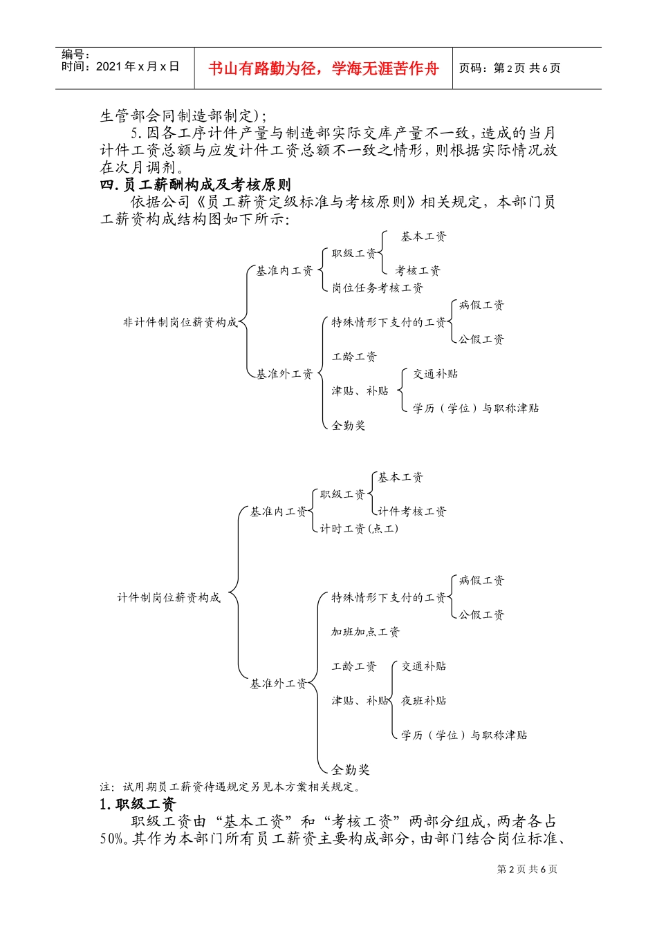 公司制造部薪资考核方案_第2页