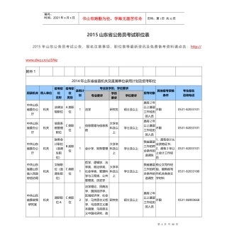 人力资源-2022XXXX山东省公务员考试职位表