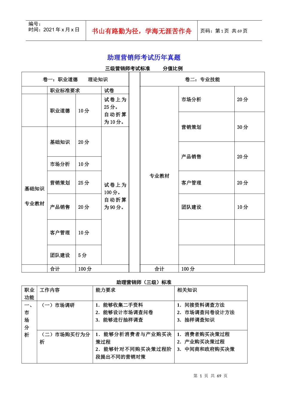 人力资源-2022XXXX助理营销师考试历年真题_第1页