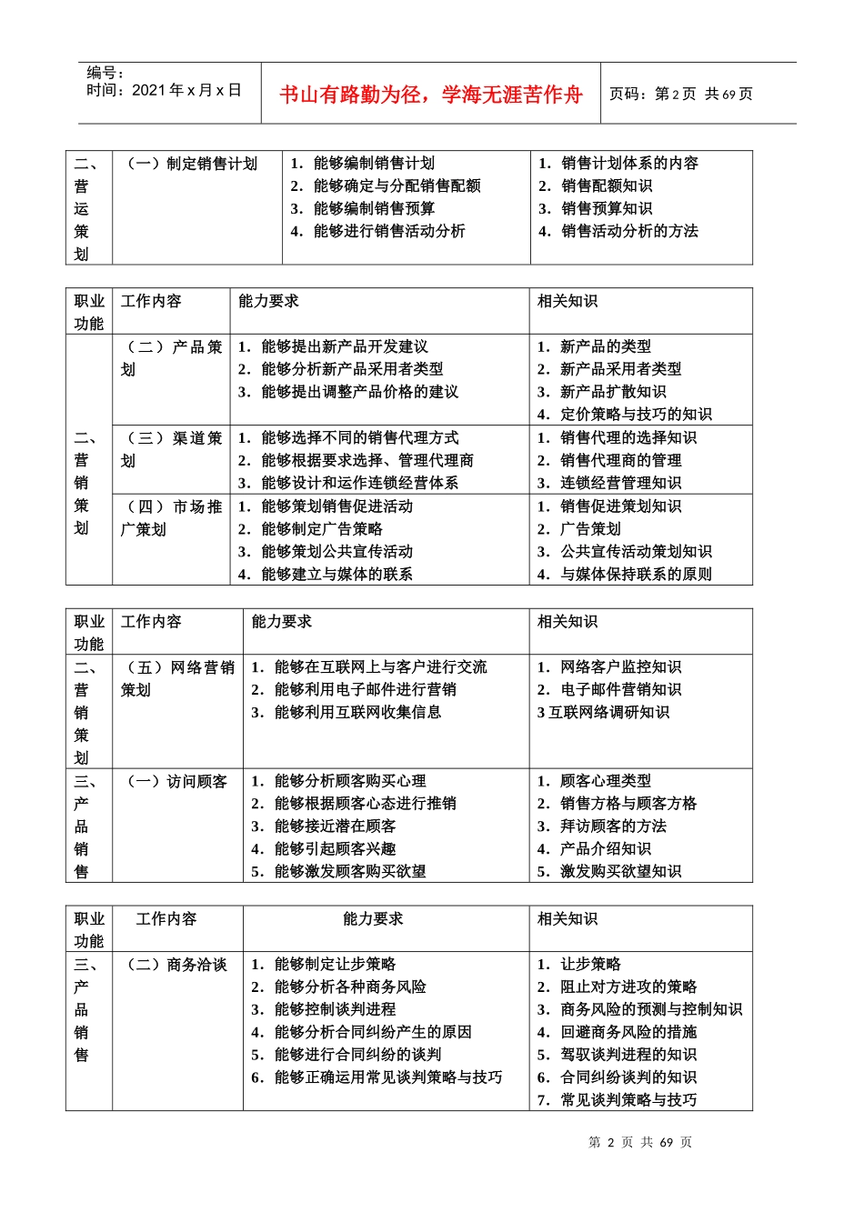 人力资源-2022XXXX助理营销师考试历年真题_第2页