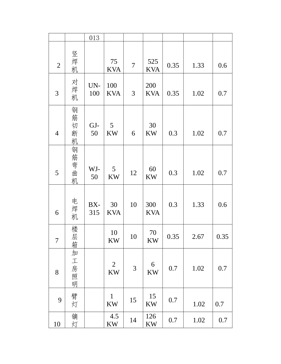 青城三期施工临时用电专项方案_第3页