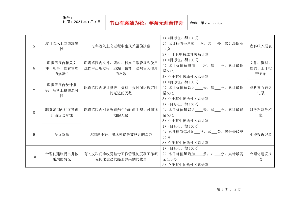 医院财务科皮肤科收费员绩效考核指标_第2页