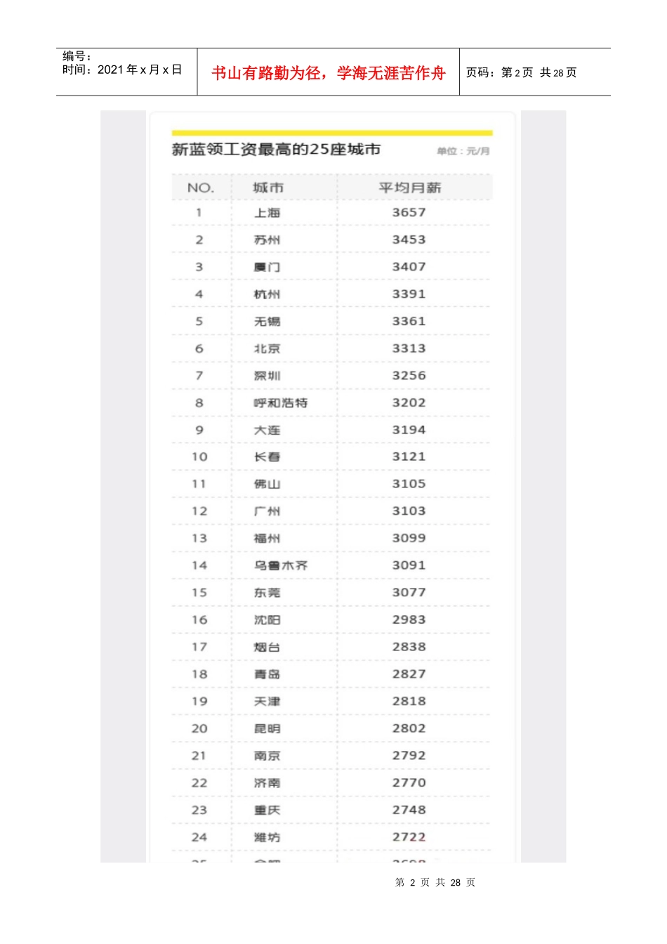 X年职场新蓝领薪酬报告_第2页
